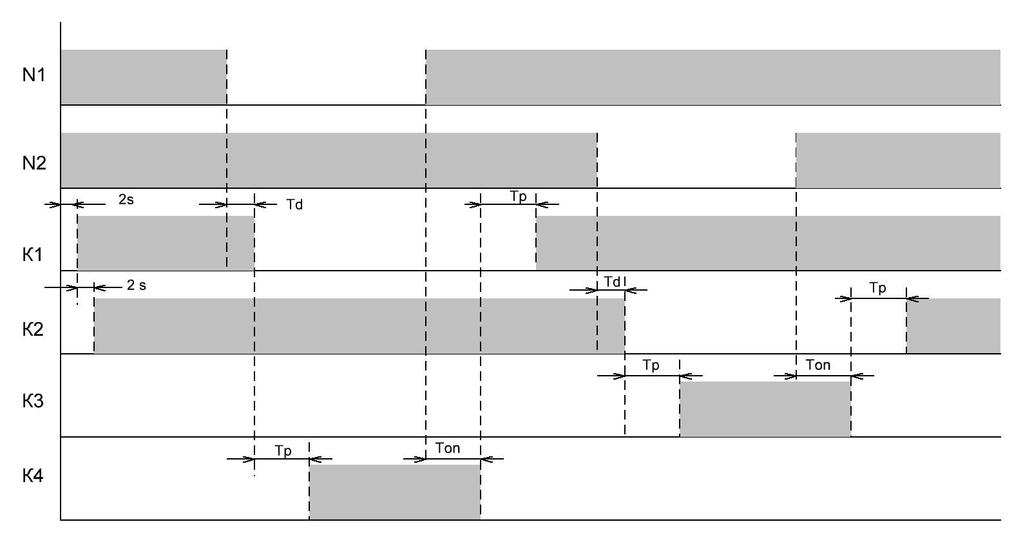 Rys. 10) Tryb N1 + N2 + S1 + S2 - diagram przełączeń Warunki załączenia linii N1 i N2 Parametry linii N1 i N2 mieszczą się w zadanych granicach przez czas T ON.