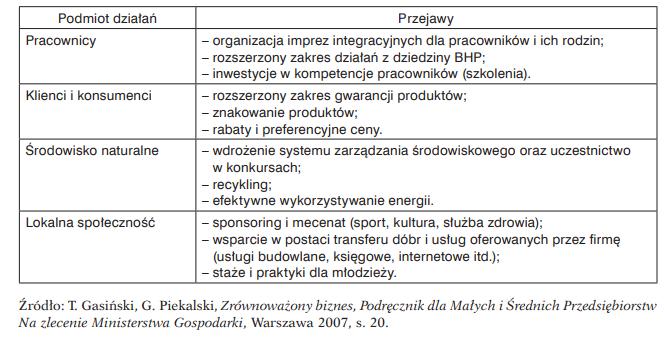 DOBRE