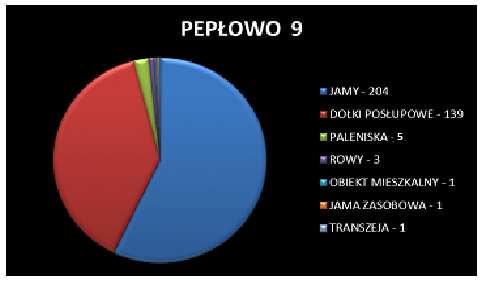 Beata Pęśko 4.