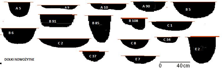 4.1c. FAZA NOWOŻYTNA Spośród grupy 16 dołkow ch fazy nowożytnej wyróżnić można na podstawie kształtu profilu nastepujące typy: Dołki po słupach stawianych bezpośrednio na podłożu Zaliczymy tu obiekty