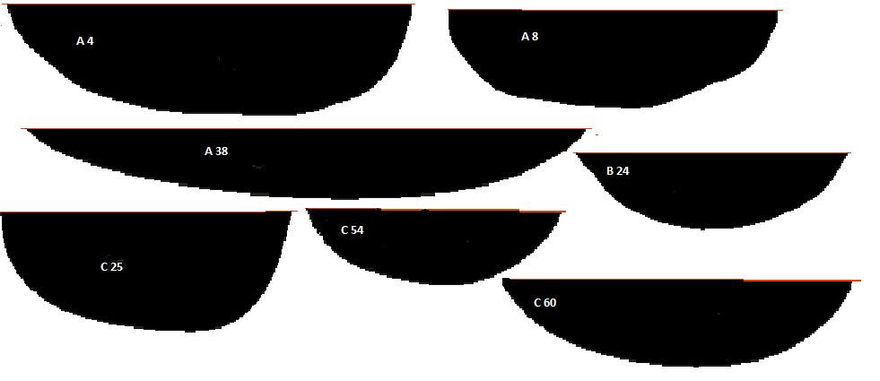 Jamy niedatowane podzielono następujące grupy: stosując jako kryrerium wielkość oraz kształt profilu na