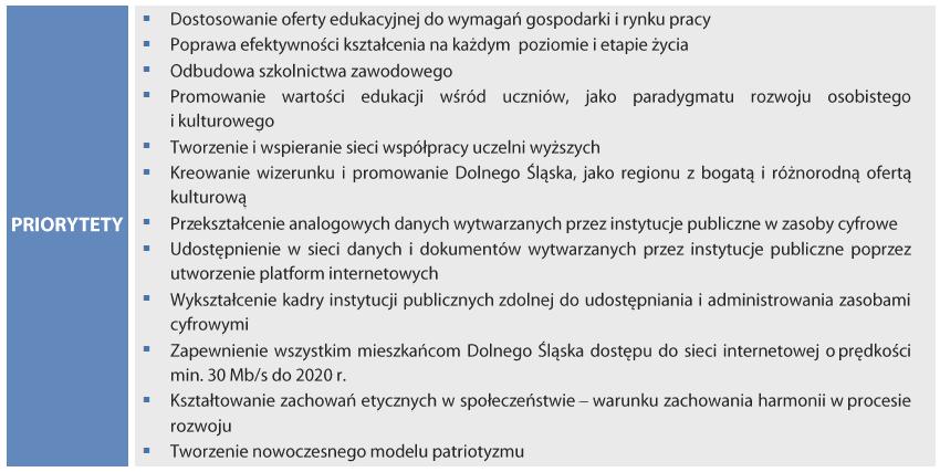 8 Makrosfery grupy działań EDUKACJA, KULTURA I INFORMACJA kształtowanie postaw społecznych, tożsamości