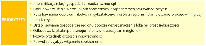 8 Makrosfery grupy działań PARTNERSTWO I PRZEDSIĘBIORCZOŚĆ kształtowanie solidarności międzypokoleniowej