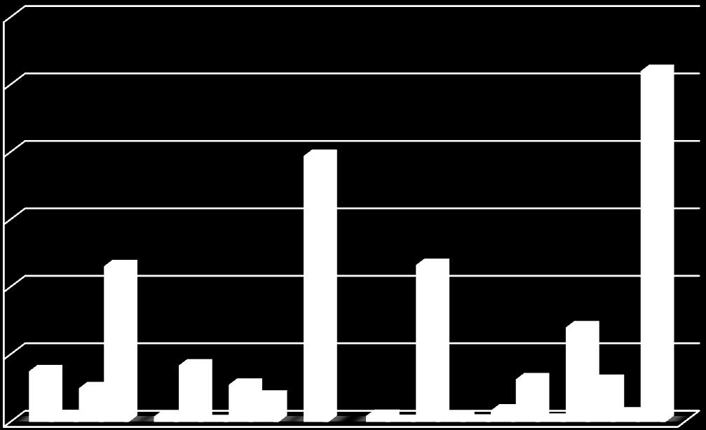 Rycina 11. Szacunkowe ilości poszczególnych odpadów budowlanych wytworzonych na terenie powiatu koszalińskiego w latach 2006 i 2007.