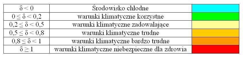 8 Szczegółowa ocena Wskaźnik dyskomfortu cieplnego ( ) Wartości graniczne δ < 0 - środowisko chłodne, δ = 0 - komfort