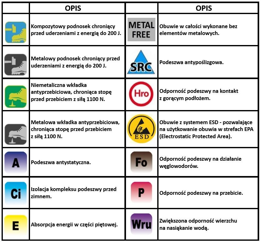 BEZPIECZNE WG NORM: OPIS