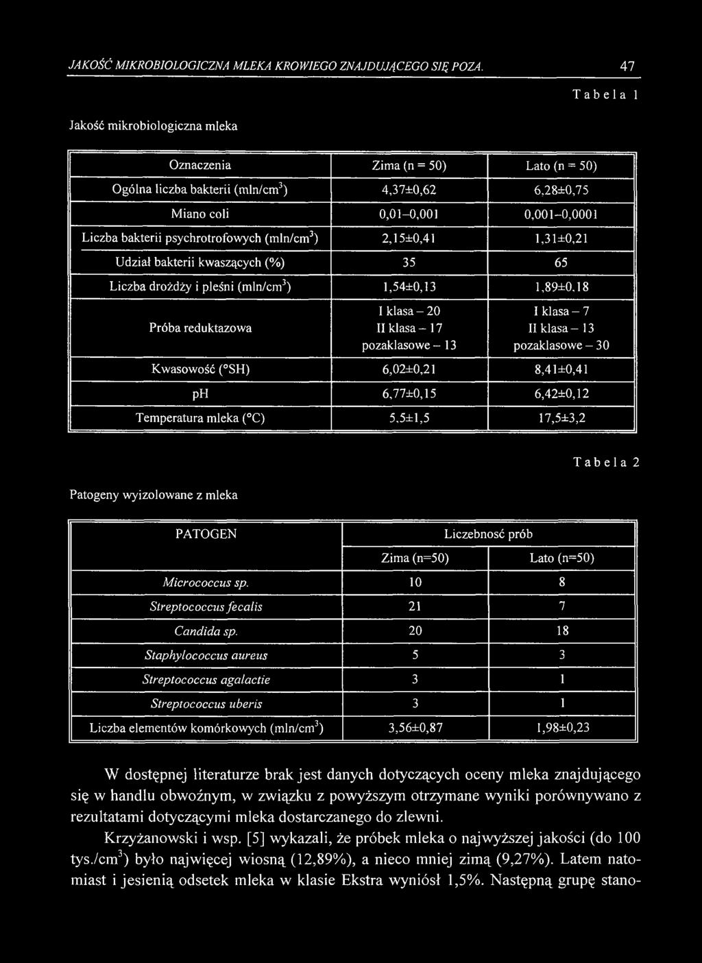 JAKOŚĆ MIKROBIOLOGICZNA MLEKA KROWIEGO ZNAJDUJĄCEGO SIĘ POZA.