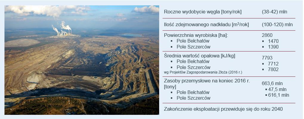 Rysunek 14. Kopalnia Węgla Brunatnego Bełchatów podstawowe informacje techniczne Źródło: Opracowanie własne na podstawie danych PGE Górnictwo i Energetyka Konwencjonalna S.A.