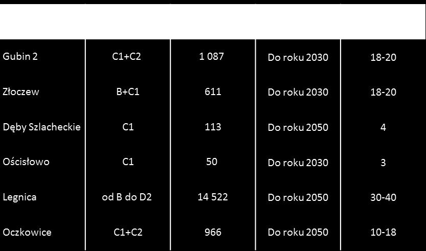 2.12. Perspektywy zagospodarowania nowych złóż węgla brunatnego w kontekście zapotrzebowania na energię elektryczną do 2050 roku Górnictwo odkrywkowe węgla brunatnego pomimo wielu unowocześnień wciąż