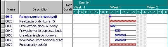 RYSUNEK 2. Okno widoku zmian czasu zadań FIGURE 2. The window of changes times tasks view karteczka, na której program informuje o czasie trwania tej czynności i terminie jej zakończenia.