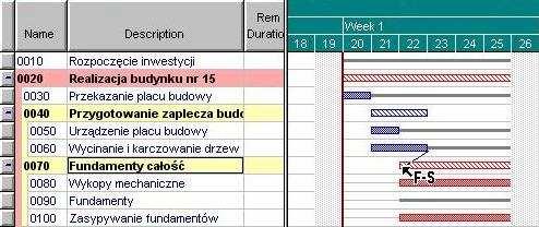 RYSUNEK 6. Okno połączenia typu F-S FIGURE 6. The window of F-S connection type przed całkowitym zakończeniem zadania poprzedzającego.