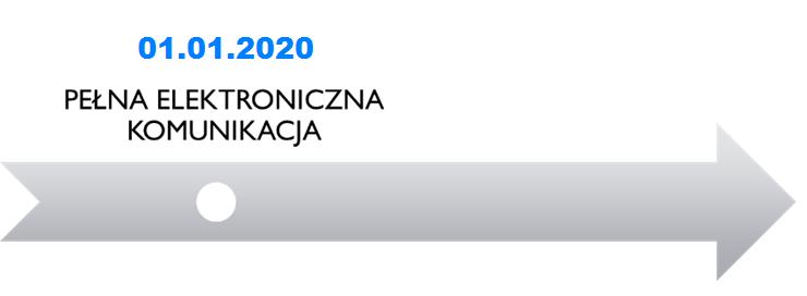 Etapy elektronizacji zamówień