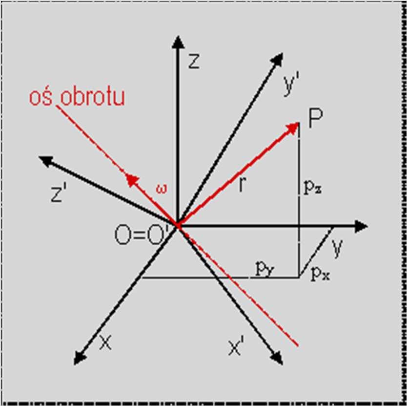 U i U - układy odniesienia poruszające się względem siebie O i O - środki układów odpowiednio U i U A i A - obserwatorzy znajdujący się odpowiednio w układach U i U Przyjmujemy, Ŝe: O = O oraz U