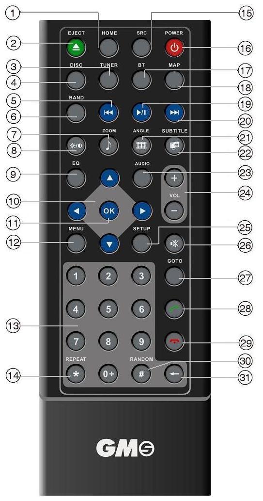 Zdalne sterowanie podstawowe funkcje przycisków nadajnika podczerwieni 1. HOME - powrót do głównego menu 2. EJECT- wysuwanie płyty 3. TUNER- przełaczenie trybu tuner (radio) 4.