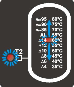 5.3. Zadawanie temperatur W sterowniku możliwe są do ustawienia następujące temperatury: Temperatura zadana zasobnika TzCWU Temperatura minimalna kolektora TCOLmin Temperatura krytyczna kolektora
