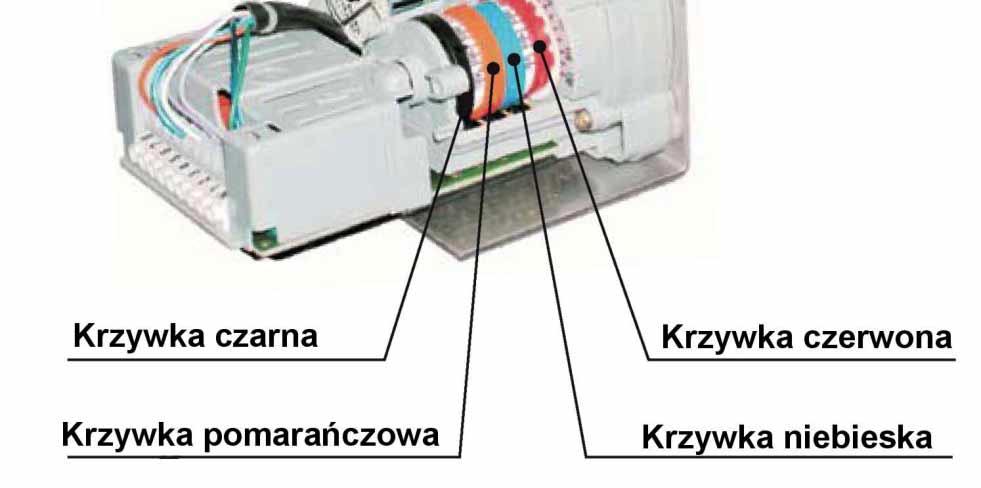 W ten sposób zmienia się położenie deflektora (płytki spiętrzającej) w stosunku do rury ciągu i w konsekwencji - przepływ powietrza.