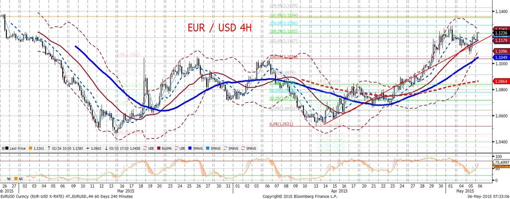 Słabszy dolar spójny jest z wyz szymi cenami ropy oraz róz nicami w oprocentowaniu w dłuz szych terminach zapadalnos ci obligacji i swapów (inwestorzy europejscy wyraz nie skrócili duration; gra na