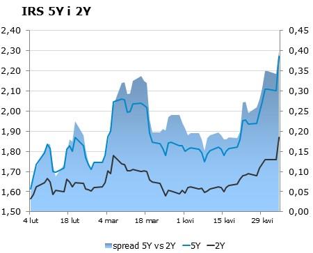 6002 10Y 2.57 2.62 9x12 1.70 1.75 CHF/PLN 3.8788 Uwaga!