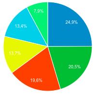 Analytics zarejestrowanych w dniach 1 stycznia - 24