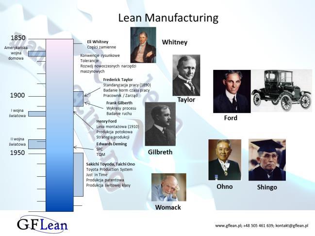 Podstawy Ciągłego Doskonalenia Lean KAIZEN TPM Pojęcie Lean Manufacturing, czyli szczupłego wytwarzania to filozofia zarządzania produkcją skupiona wokół zasady tzw. wartości dodanej.