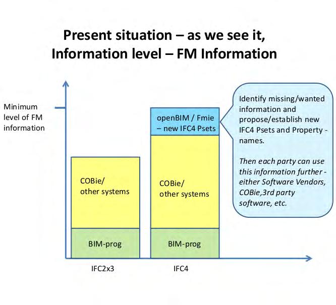 15a. BIM - faza operacyjna - Facility Management Dane IFC dla zarządzania obiektem jednostki IFC (IFC entities) dla zarządzania obiektami w nowej wersji IFC4 struktura informacji o