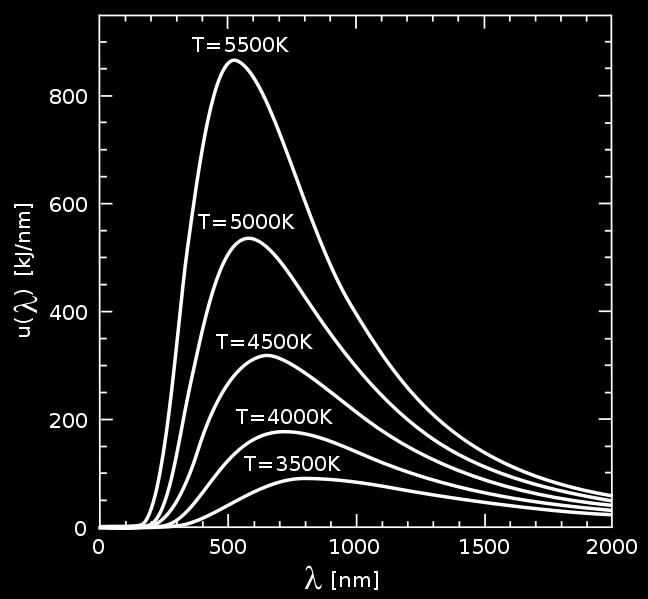 pudełkiem w temperaturze T u ν, T = 8πhν3 c 3 1 e hν kt 1