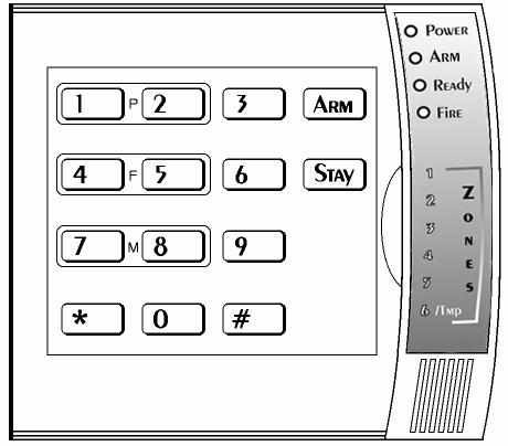 . Do komunikacji systemu z uytkownikiem jest wykorzystywany szyfrator z klawiatur numeryczn i wywietlaczem diodowym typu LED, lub LCD, na którym s wywietlane róne stany systemu czy te linii alarmowych.