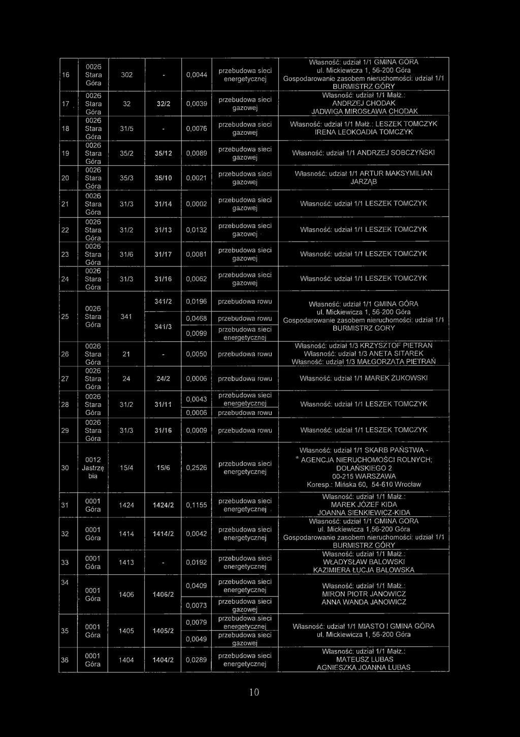 : LESZEK TOMCZYK IRENA LEOKOADIA TOMCZYK ANDRZEJ SOBCZYŃSKI ARTUR MAKSYMILIAN JARZĄB LESZEK TOMCZYK LESZEK TOMCZYK LESZEK TOMCZYK LESZEK TOMCZYK 25 26 27 28 29 30 31 32 33 34 35 36 0012 Jastrzę bia