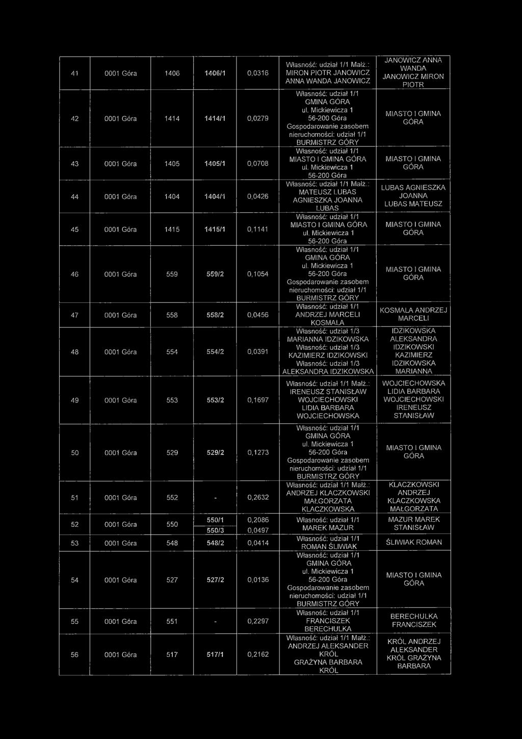 0,0136 55 551-0,2297 56 517 517/1 0,2162 Małż.: MIRON PIOTR JANOWICZ ANNA WANDA JANOWICZ GMINA 56-200 56-200 Małż.