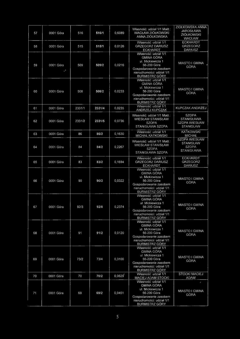 : WACŁAW ZIÓŁKOWSKI ANNA ZIÓŁKOWSKA GRZEGORZ DARIUSZ ECKHARDT GMINA 56-200 GMINA 56-200 ANDRZEJ KUPCZAK Małż.: W IESŁAW STANISŁAW SZOPA STANISŁAWA SZOPA MICHAŁ KATKOWSKI W łasność: udział 1/1 Małż.