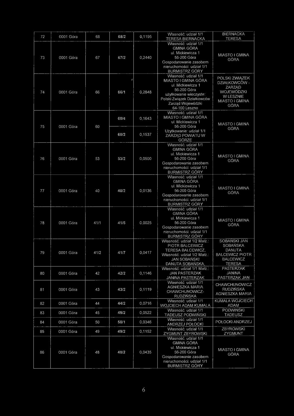 64-100 Leszno MIASTO l GMINA 56-200 Użytkowanie: udział 1/1 ZARZĄD POWIATU W GÓRZE GMINA 56-200 GMINA 56-200 GMINA 56-200 Własność: udział 1/2 Małż.