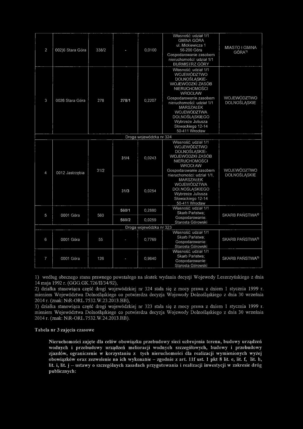 Wrocław 5 560 560/1 0,2880 Skarb Państwa; 560/2 0,0259 Gospodarowanie: Starosta Górowski Droga wojewódzka nr 323 6 55-0,7769 Skarb Państwa; Gospodarowanie: Starosta Górowski 7 126-0,9840 Skarb