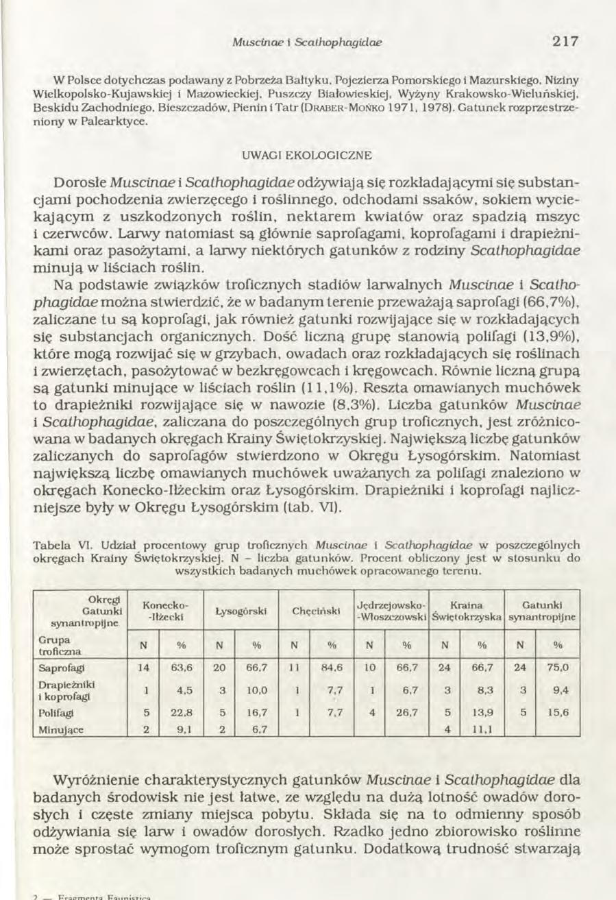 Miiscinae i Scathophagidcie 217 W Polsce dotychczas podaw any z Pobrzeża Bałtyku, Pojezierza Pomorskiego i M azurskiego.