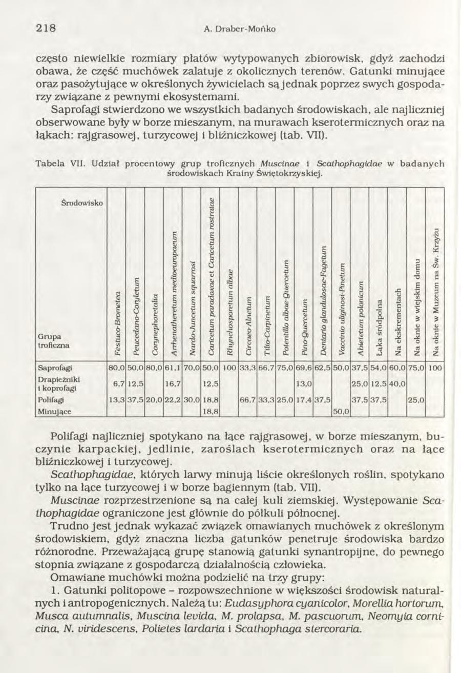 218 A. D raber-mońko często niewielkie rozm iary płatów wytypowanych zbiorowisk, gdyż zachodzi obawa, że część m uchów ek zalatuje z okolicznych terenów.
