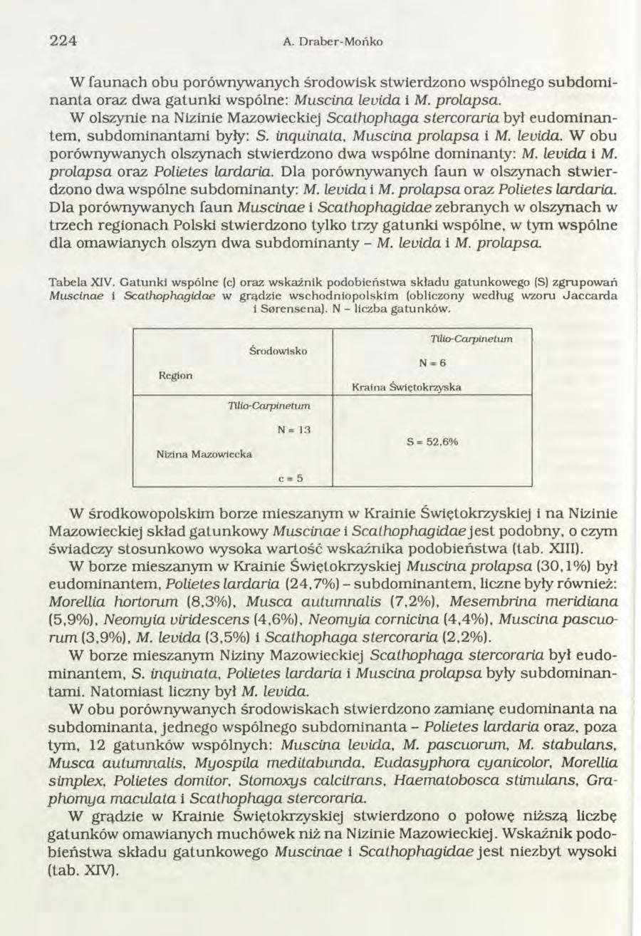 224 A. D raber-mońko W faunach obu porównywanych środow isk stw ierdzono wspólnego subdom i- n a n ta oraz dwa gatunki wspólne: Muscina leuida i M. prolapsa.