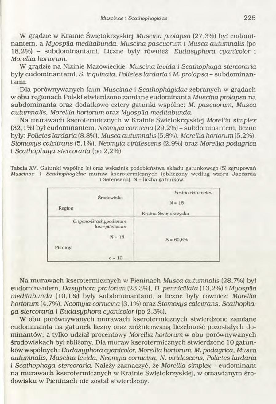 M ilscinae i S c a th o p h a g id a e 225 W grądzie w Krainie Świętokrzyskiej M uscina prolapsa (27,3%) był eudom i- n an tem, a M yospila m edilabunda, M uscina pascuorum i M usca autum nalis (po