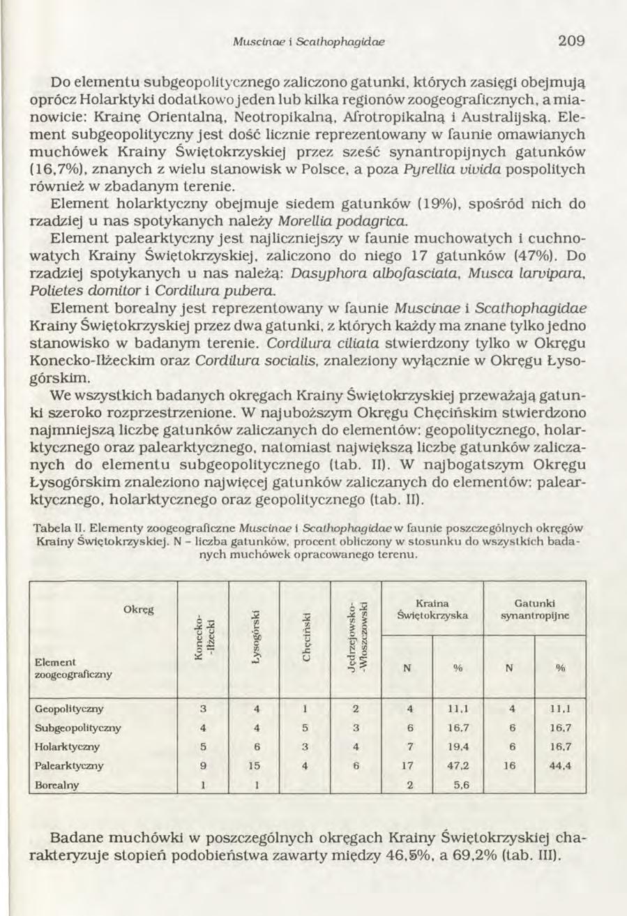 Muscinae i Scat hop hag id ae 209 Do elem entu subgeopolitycznego zaliczono gatunki, których zasięgi obejm ują oprócz H olarktyki dodatkowo jed en lub kilka regionów zoogeograficznych, a m ianowicie: