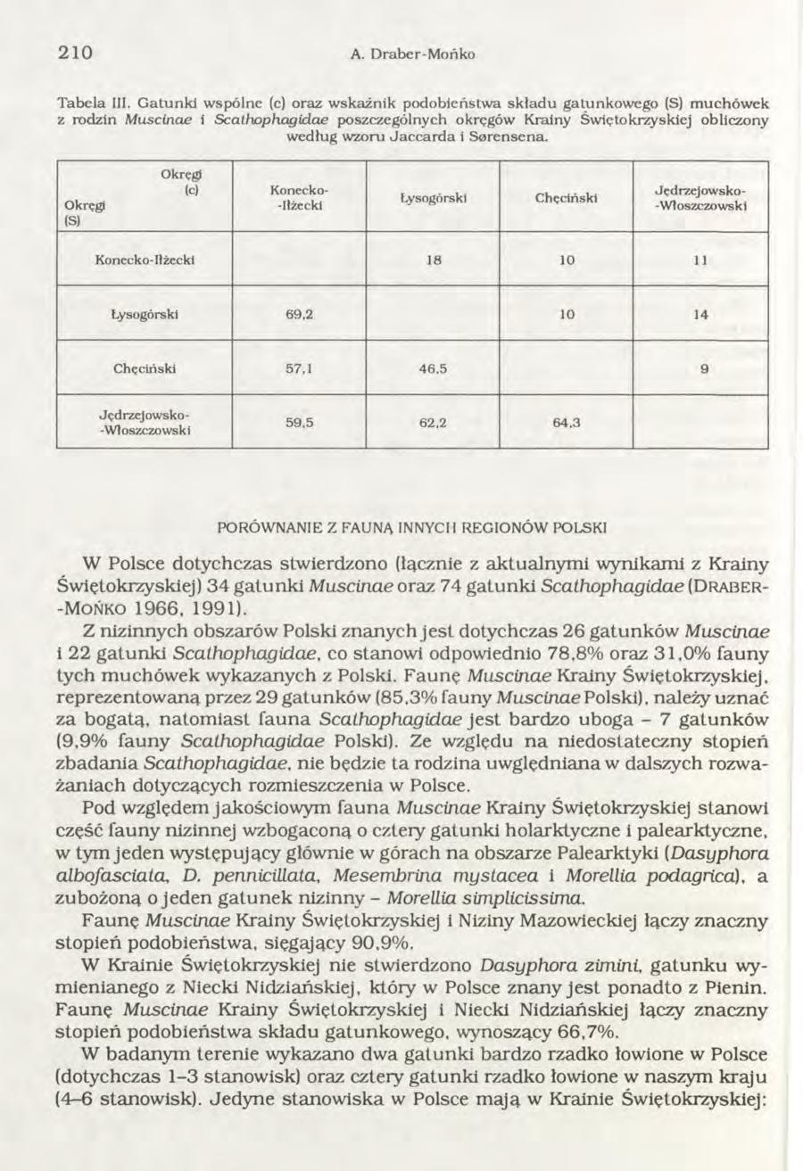 210 A. D raber-mońko T abela III.