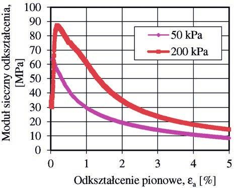 przy ciśnieniu ssania s = 60 kpa Rys. 18.