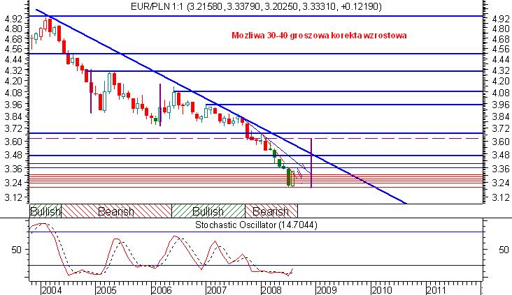 Usd/Pln szansa na wzrost do 2,40 jeszcze w tym roku Sytuacja na Dolarze z mieniła się diametralnie.