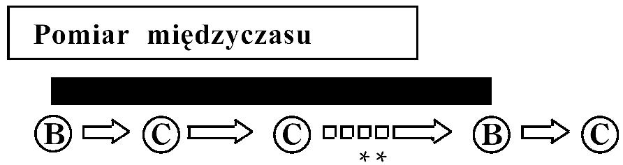 2. Miesiąc oraz data zamieniają się miejscami po każdym naciśnięciu przycisku C, gdy jednocześnie wciśnięty jest przycisk B.