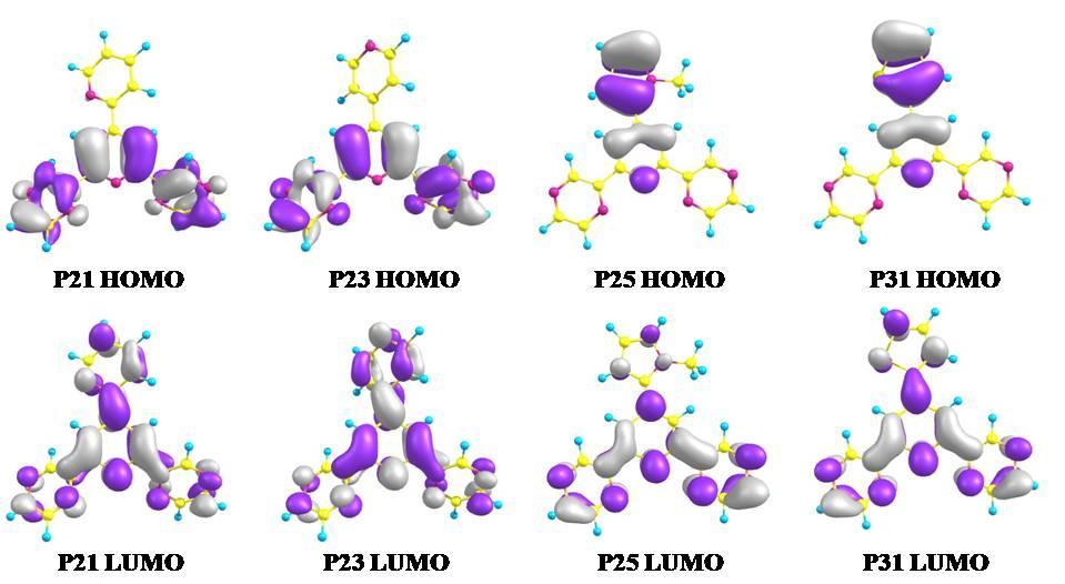 di(pirazyn-2-ylo)pirydyny. Dla związków P1, P21, P23, P25 oraz P31 orbital LUM usytuowany jest zarówno na rdzeniu cząsteczek, jak również na podstawnikach.