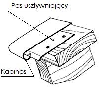 Zadanie 1. Jaką grubość blachy stosuje się do wykonania pasa usztywniającego obróbki blacharskiej okapu przedstawionego na rysunku? A. 0,4 mm B. 0,8 mm C. 1,5 mm D. 2,0 mm Zadanie 2.