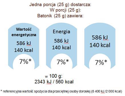 19 Nie jest możliwe podawanie w