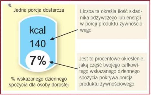 20 W tabeli wartości odżywczej wartości % RWS można podać dla: Wartości energetycznej, tłuszczu, kwasów tłuszczowych nasyconych, węglowodanów, cukrów, białka i soli.