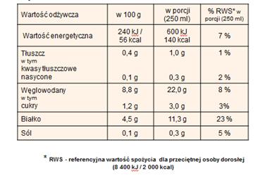 21 głównym polu widzenia, to w takim przypadku napis trzeba umieścić w głównym polu widzenia.