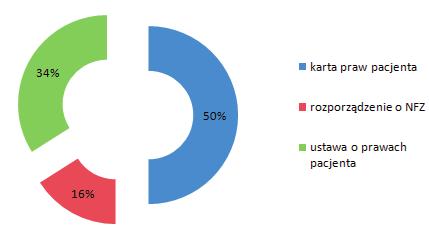 150 transportu między szpitalnego, ale także podkreśla rangę zawodu ratownika medycznego.