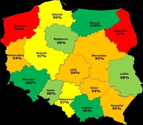 Stosowanie urządzeń