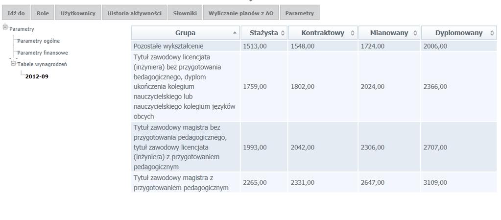 22 Materiały dla uczestnika szkolenia 6. Kliknij przycisk przy wybranej tabeli i zapoznaj się z wartościami stawek minimalnego wynagrodzenia nauczycieli: Ćwiczenie 3.