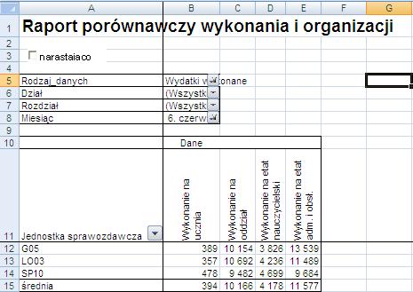 Weryfikacja i zmiana statusów danych finansowych 47 3. Przechodząc na kolejne karty arkusza, przeanalizuj dane zawarte w raporcie. 4. Zastanów się, do podejmowania jakich decyzji przydatne mogą być tego rodzaju dane.